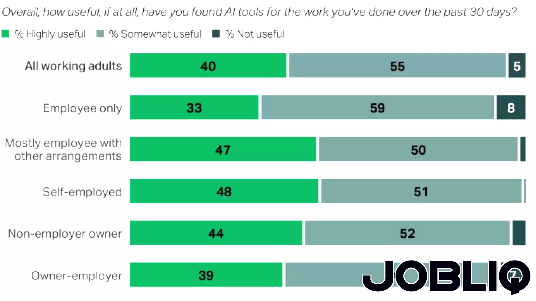 Gallup Study on Business Ownership Offers Valuable Insights - Small Business & Entrepreneurship Council