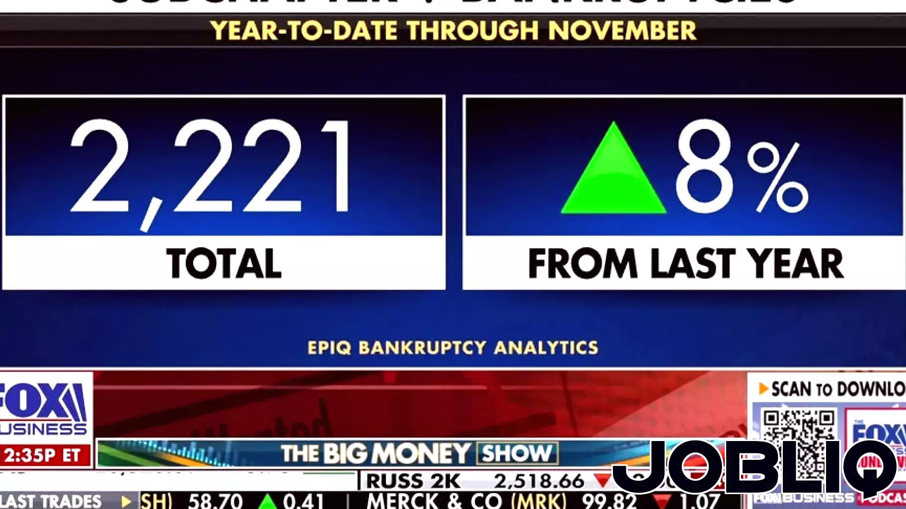 Surge in Bankruptcies Among Small Businesses Amid Rising Debts