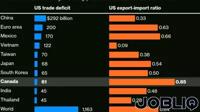 Canada Braces for Potential Trade War Amid Tense Negotiations with the US