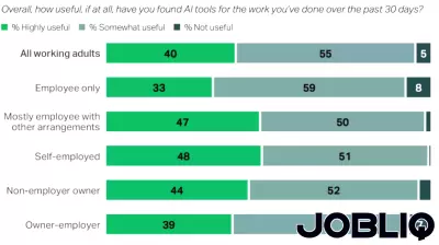 Gallup Study on Business Ownership Offers Valuable Insights - Small Business & Entrepreneurship Council
